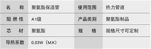 开封聚氨酯直埋保温管加工产品参数