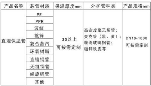 开封聚氨酯直埋保温管加工产品材质